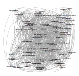 Fig. 4 – Grafo estratto dal modulo di query utilizzato per il calcolo della rilevanza sociale dei personaggi all’interno del caso di studio proposto