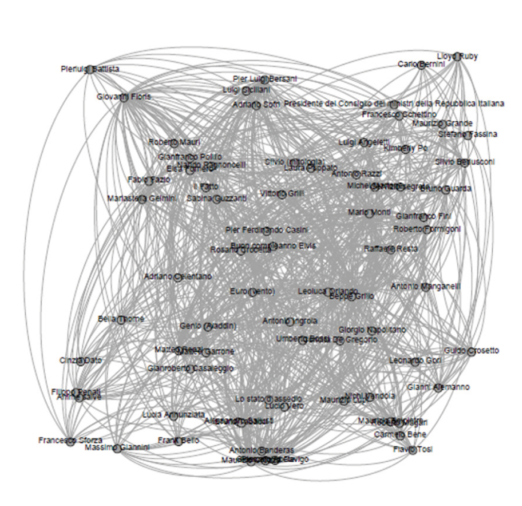 Fig. 4 – Grafo estratto dal modulo di query utilizzato per il calcolo della rilevanza sociale dei personaggi all’interno del caso di studio proposto
